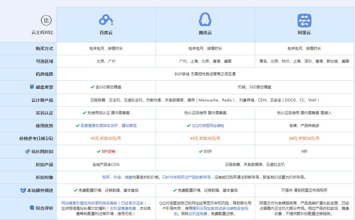 云和云主机代理对比.jpg